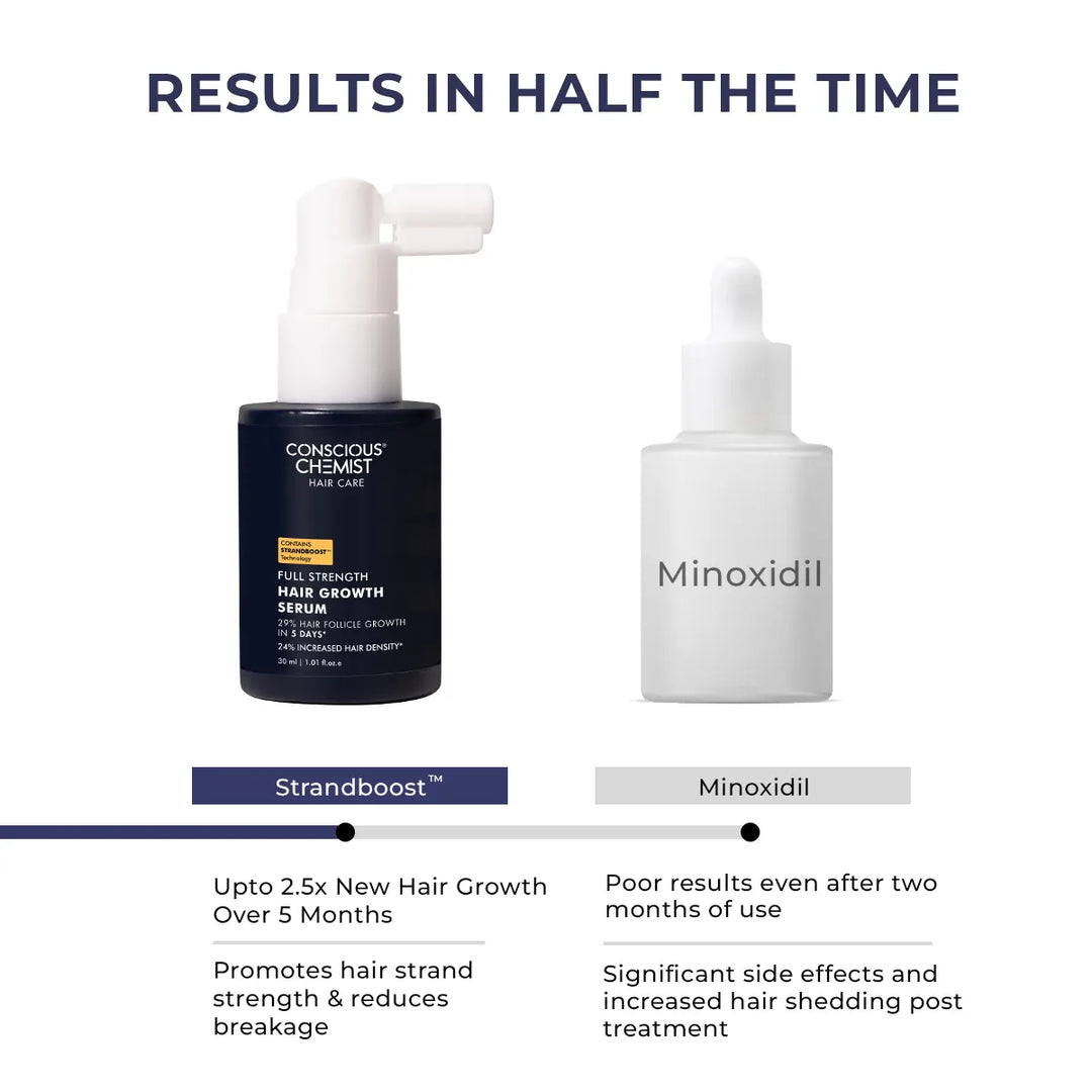 Hair Growth Serum