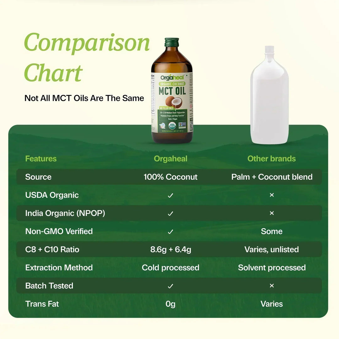 Organic Coconut MCT Oil