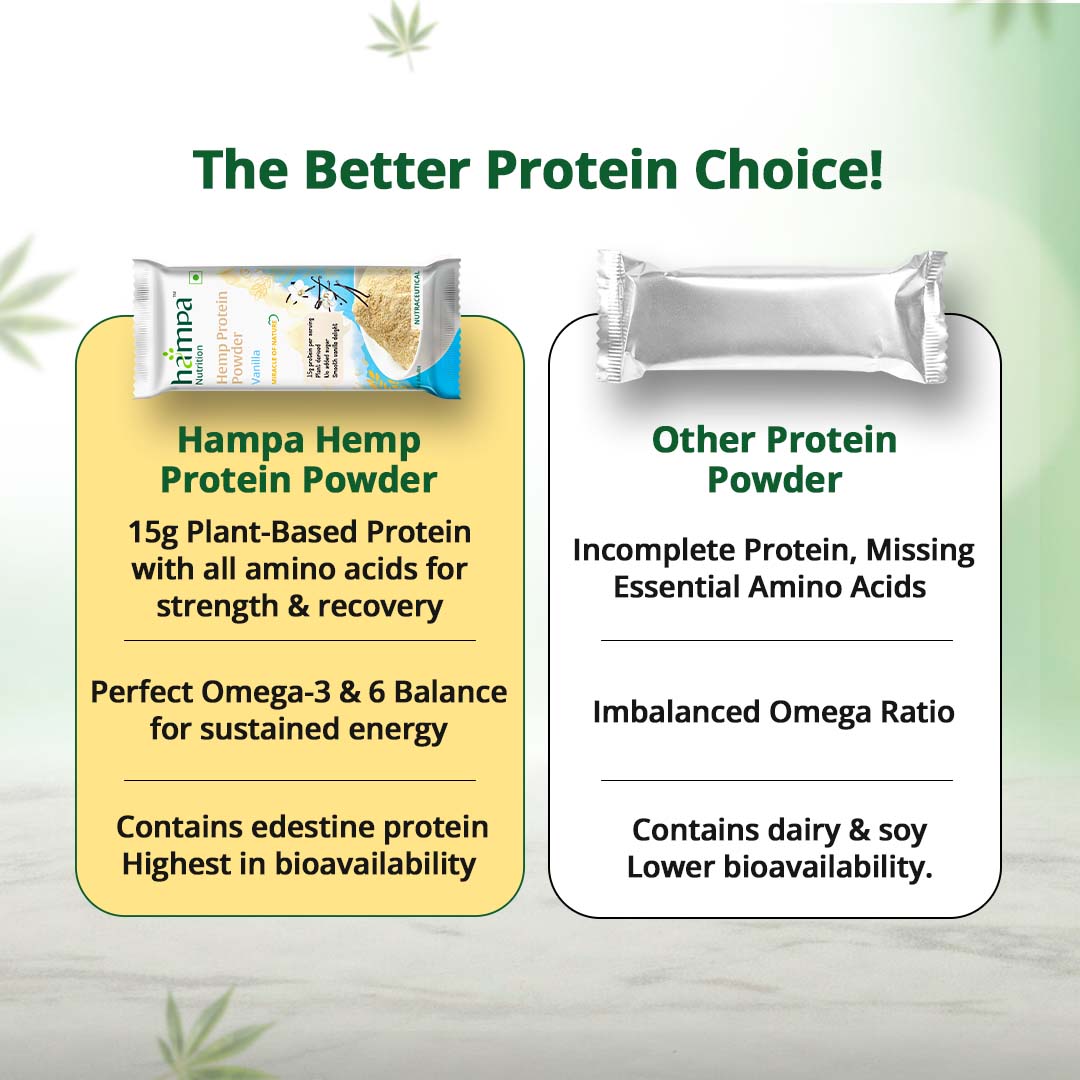 Hampa Wellness Hemp Protein Powder - Vanilla Flavour