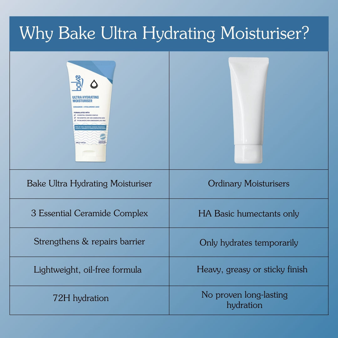 Oil Free Ceramide Barrier Repair Moisturizer