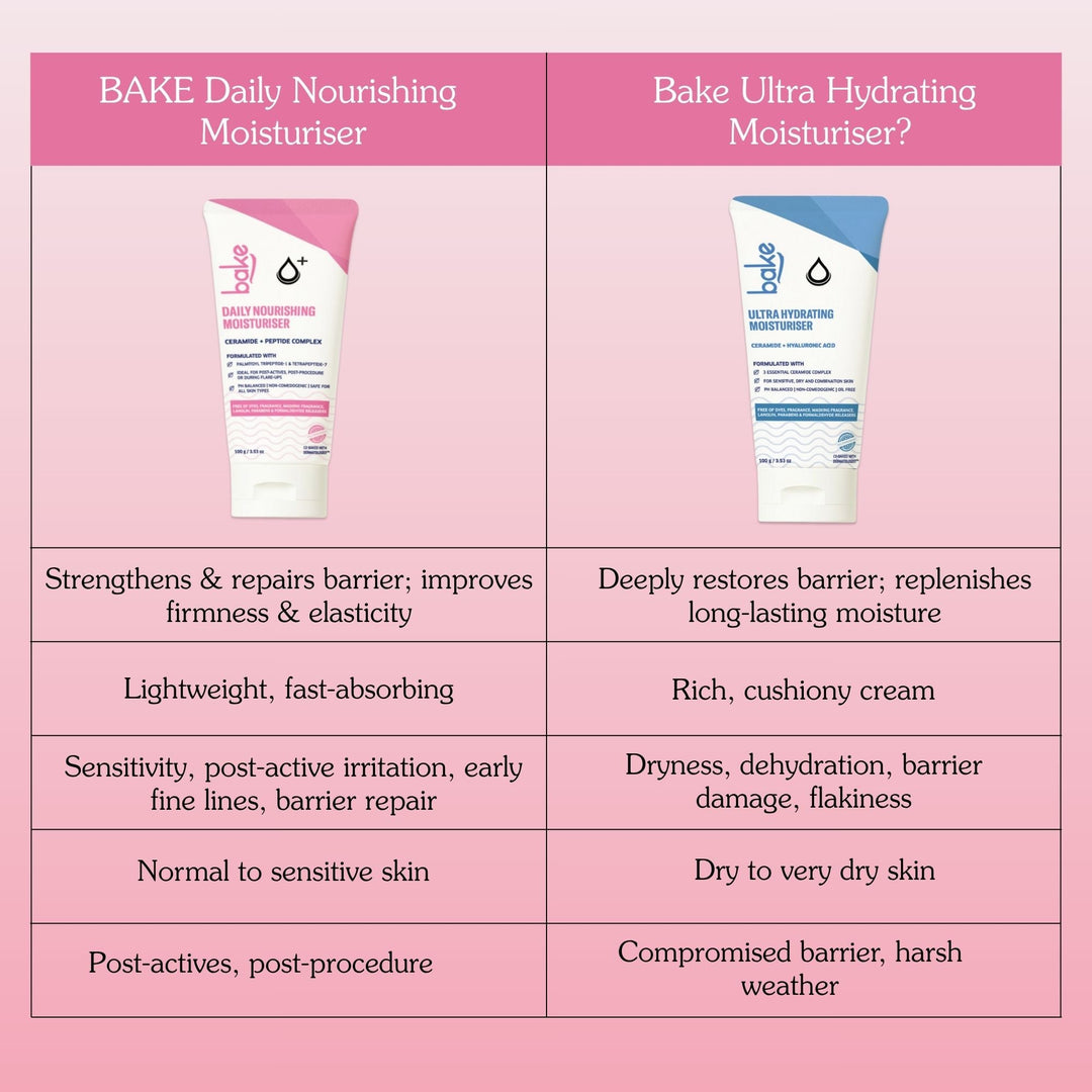 Glazed Peptide Barrier Repair Moisturizer