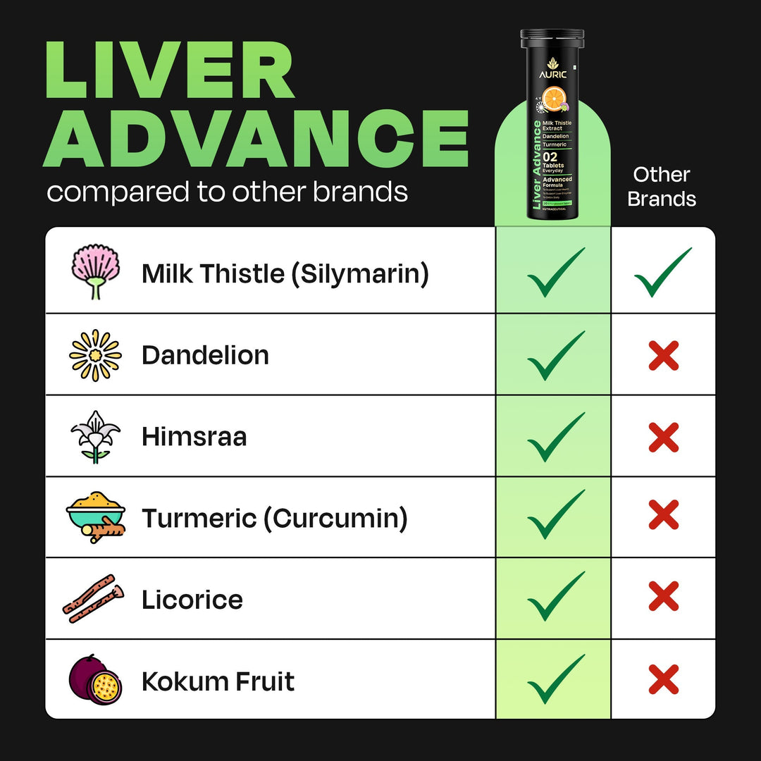Auric Liver Advance Effervescent | Ayurveda Liver formulation  | Clinically Researched with No Artificial colours or Sweeteners