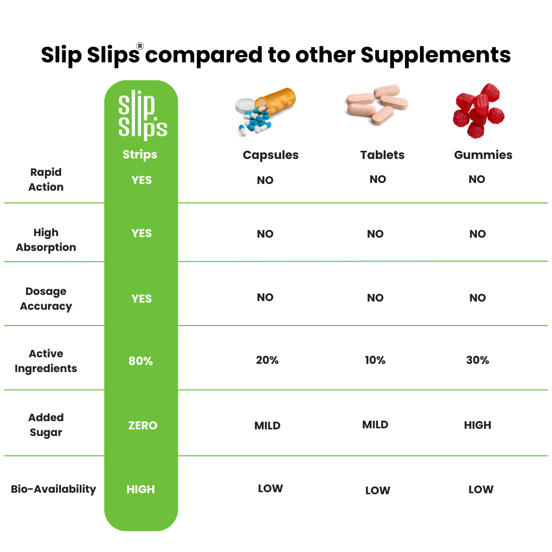 Multivitamin Oral Strips | Boost Energy, Immunity, and Overall Health | 30 Slips