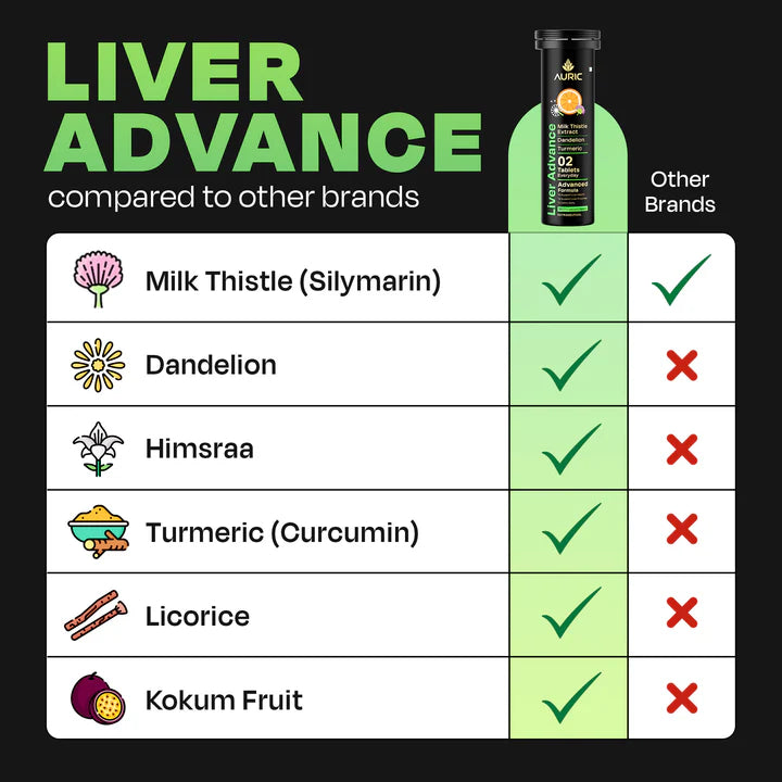 Auric Liver Advance Effervescent Tablet - Drop Fizz & Drink