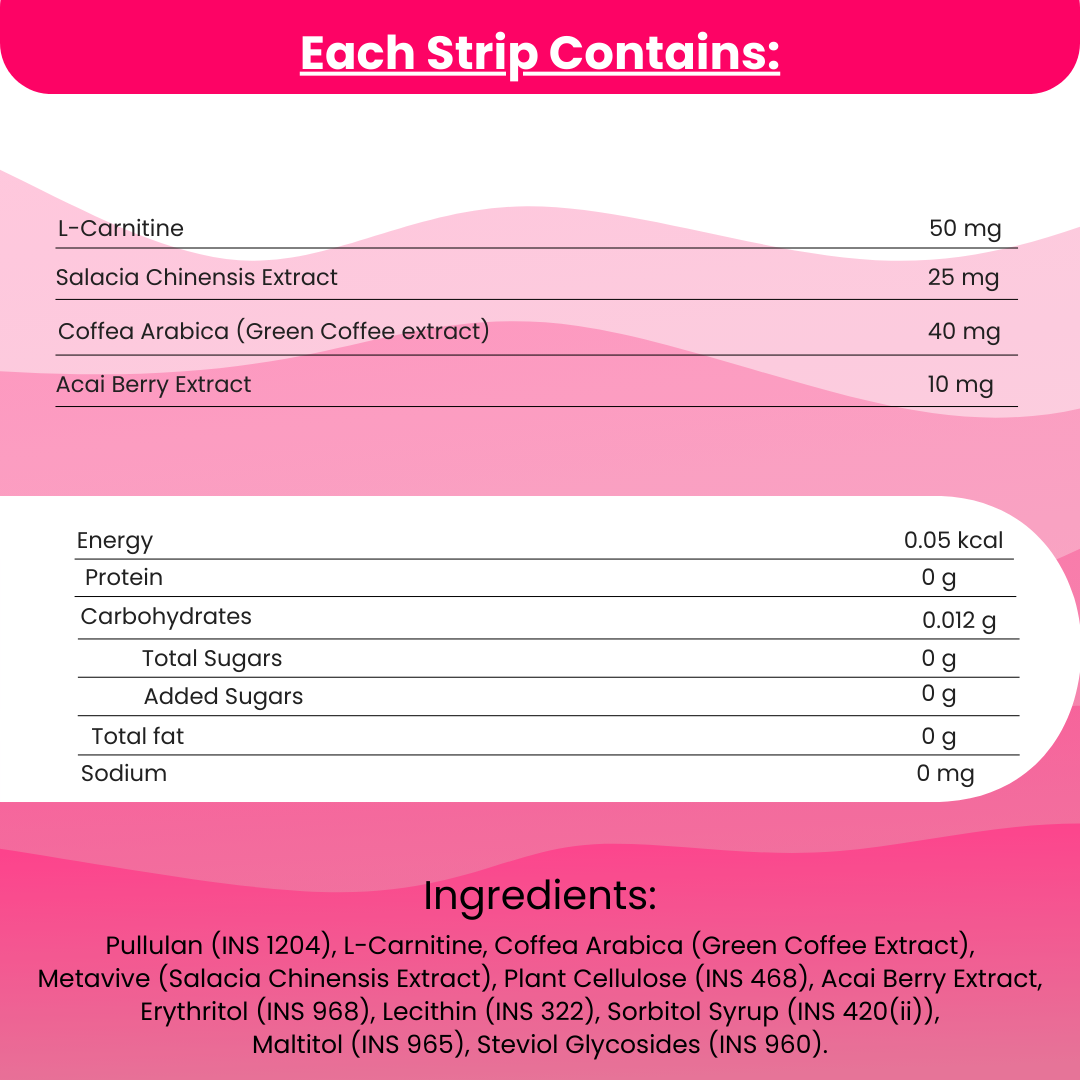 Fat Metabolizer Oral Strips | Boost Metabolism and Burn Fat | 30 Slips