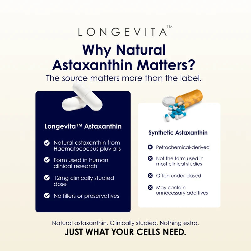 Longevita Astaxanthin | 6 mg Natural Microalgae Astaxanthin | Capsules