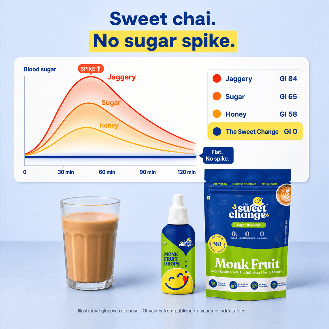 Monk Fruit without Erythritol