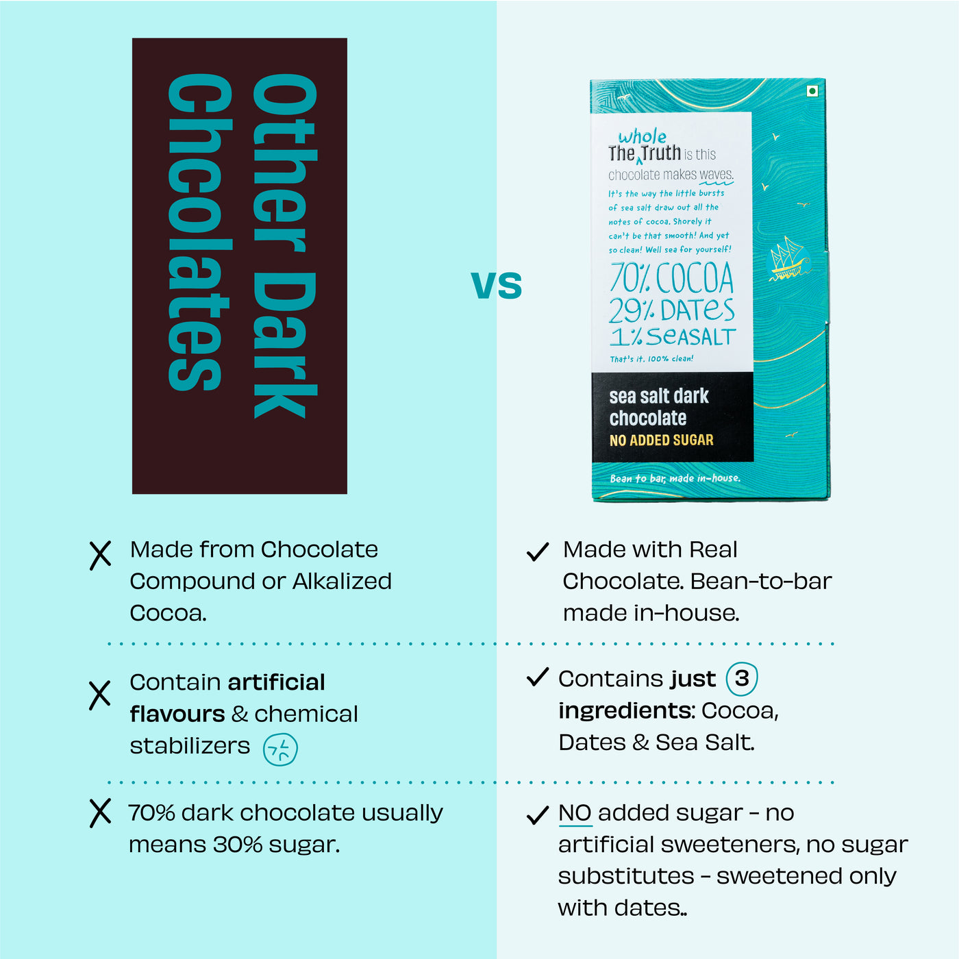 Sea Salt Dark Chocolate | No Added Sugar | Pack of 2 (80g each)