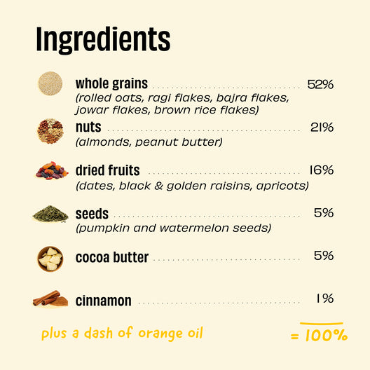 Breakfast 5-Grain Muesli | No Added Sugar