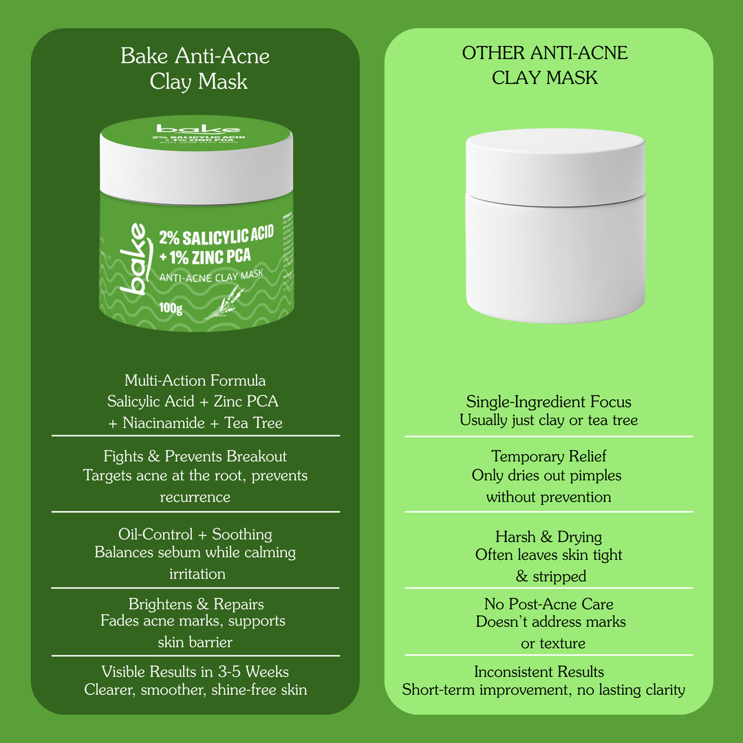 2% Salicylic Acid + Zinc PCA Anti-Acne Clay Mask