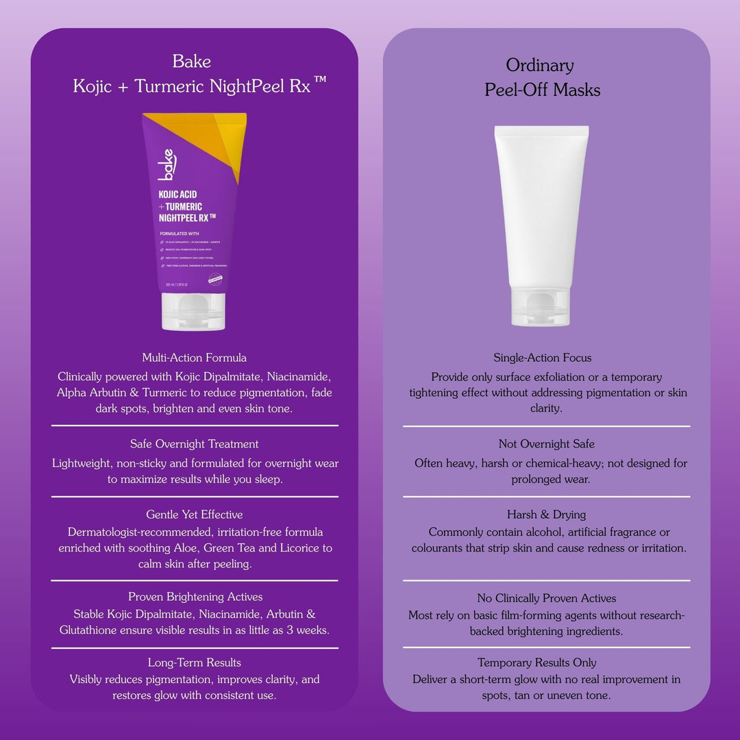 Kojic Acid + Turmeric NightPeel Rx Mask