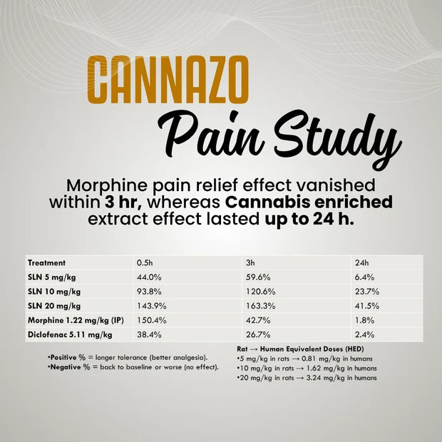 CannazoIndia Cannaronil - RSO ( Rick Simpson Oil )