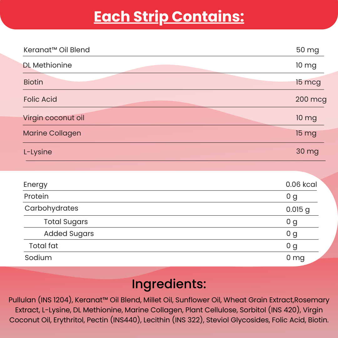 HairGrow+ Oral Strips | For Thicker, Shinier Hair