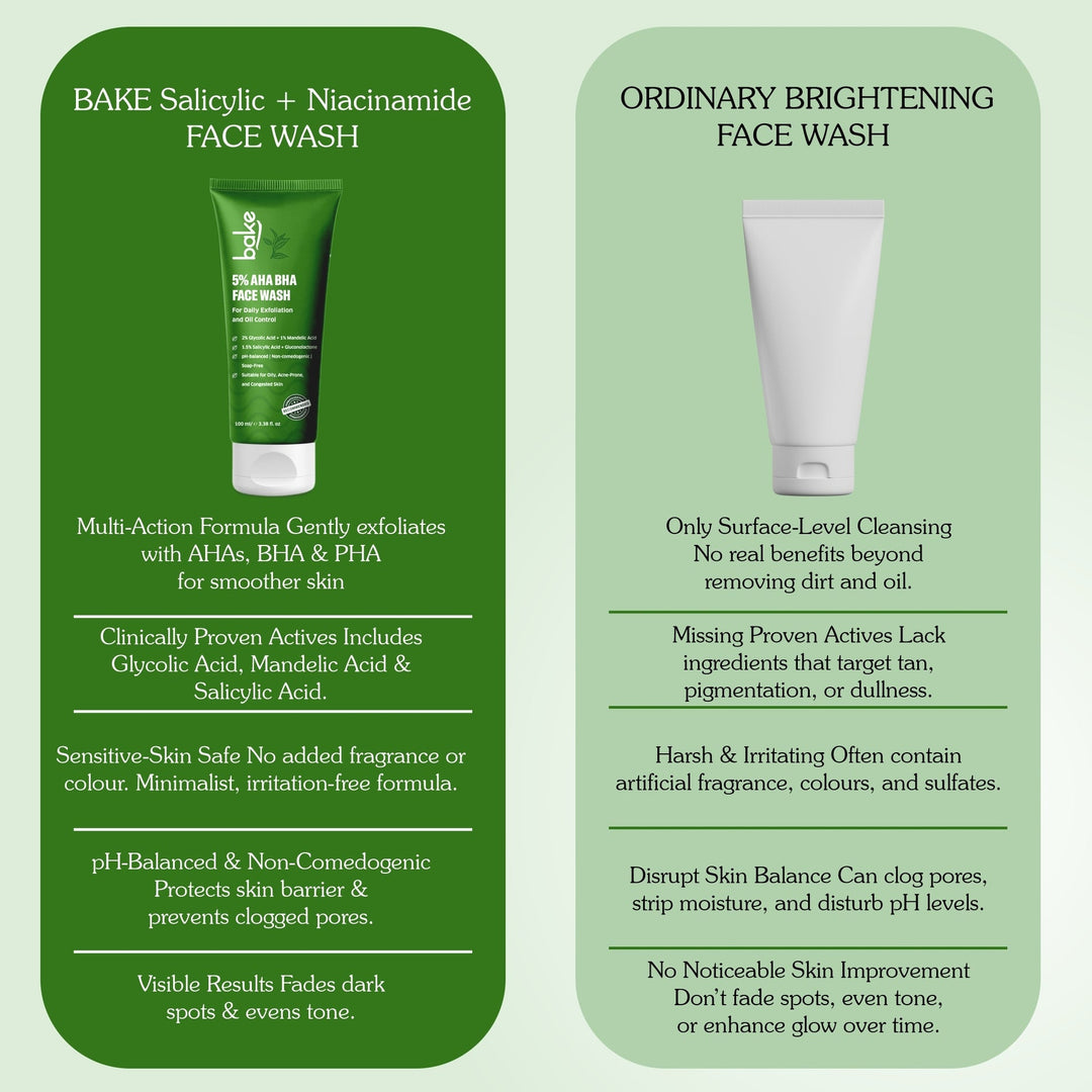 5% AHA BHA Face Wash