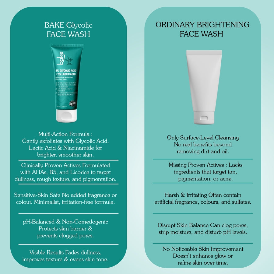 5% Glycolic Acid + 2% Lactic Acid Daily Face Wash