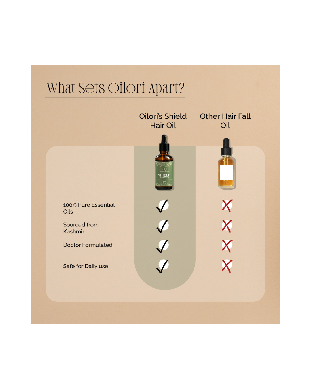 Shield (Anti-hair fall oil)