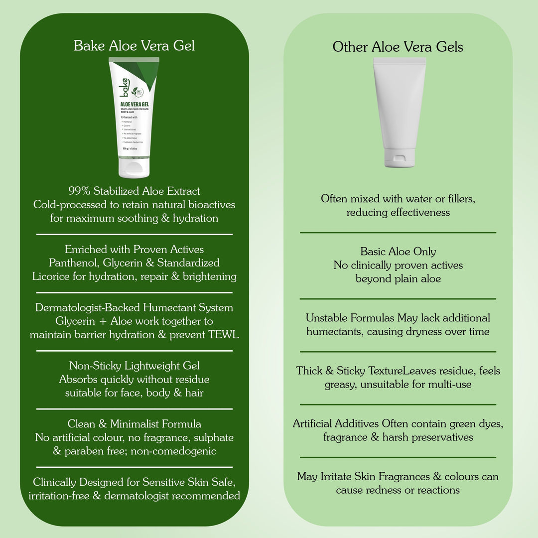 99% Pure Multi-Use Aloe Vera Gel for Face, Body & Hair