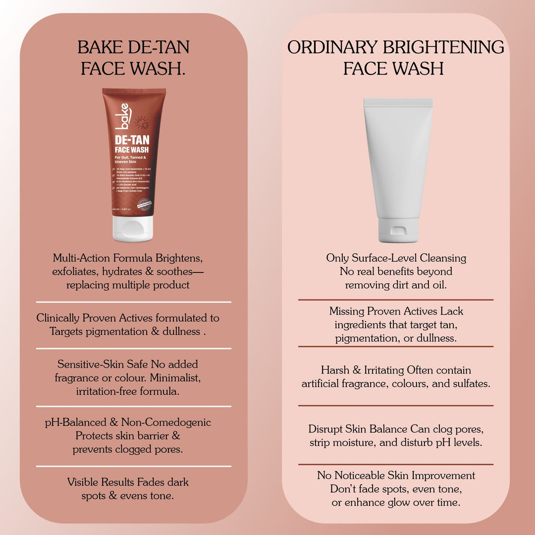 De-Tan Coffee Face Wash with  Kojic Acid