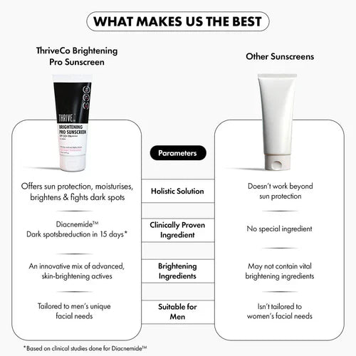 ThriveCo Brightening Pro Sunscreen For Women | SPF 50+ Pa++++ | Non-sticky & Anti-Ageing | Boosts Collagen, Fades Dark Spots & Wrinkles | 50ml