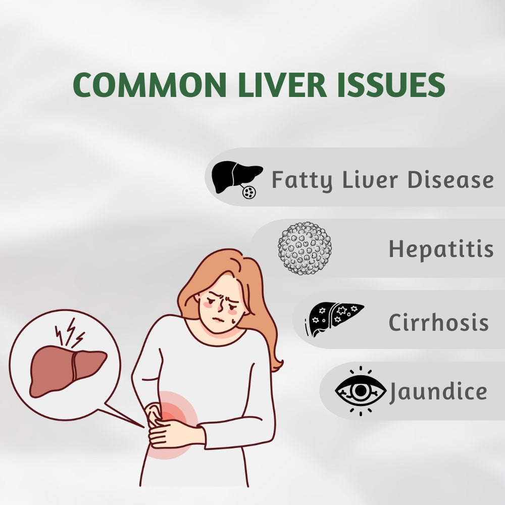 Milk Thistle Silymarin 1100mg Tablets | Liver Cleanse & Detox Support Formula | 120 Tablets