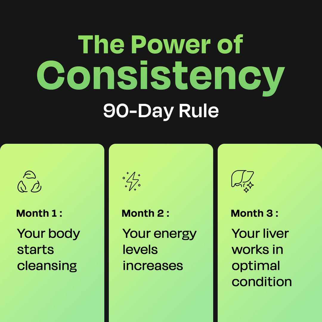 Auric Liver Detox Effervescent with 10 Super Ayurvedic Herbs