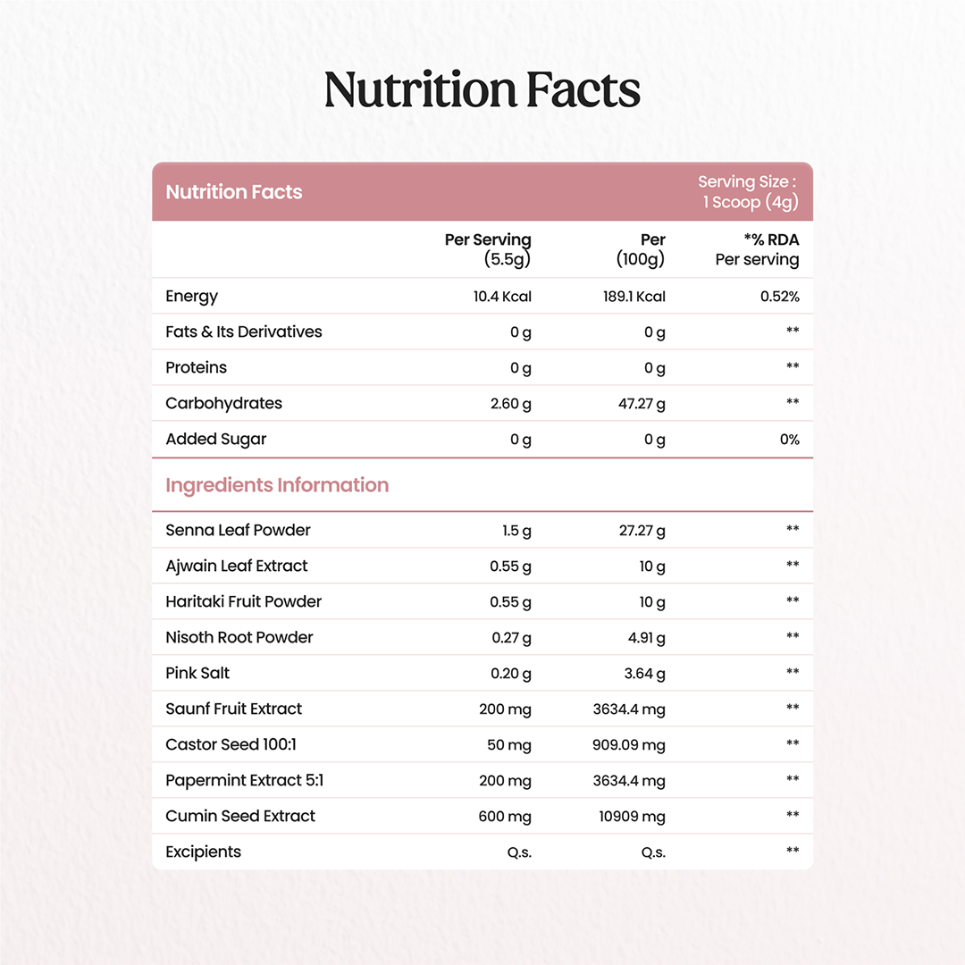 Glosense Gut Matters | Relieve bloating, improve digestion, and support gut balance