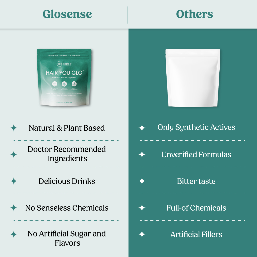 Glosense Hair You Glo - Your Anti-Hair Fall Solution for Healthy & Stronger Hair - 120 Grams