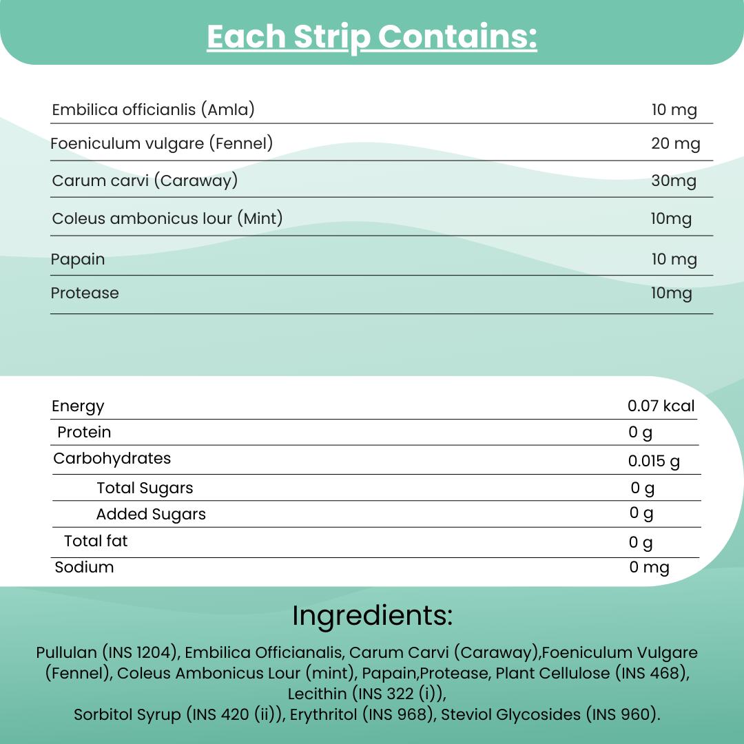 Acidity Relief Oral Strips | Fast Relief from Heartburn, Gas, and Bloating | 30 Slips