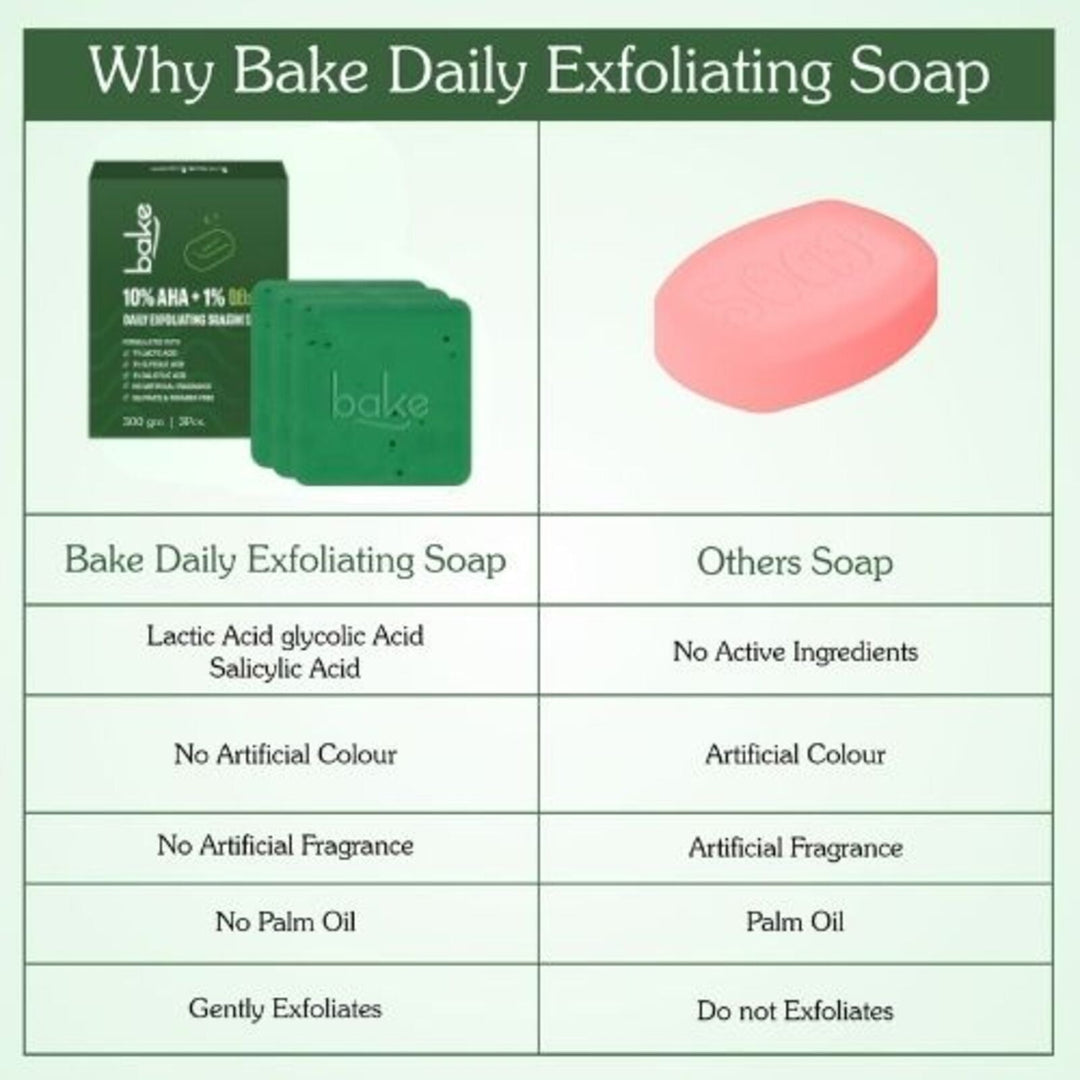 10% AHA + 1% BHA Scrub Treatment Soap (Pack of 2, 200g)
