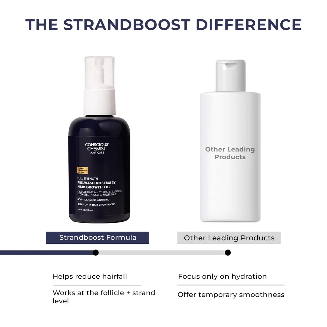 Rosemary Hair Growth Oil