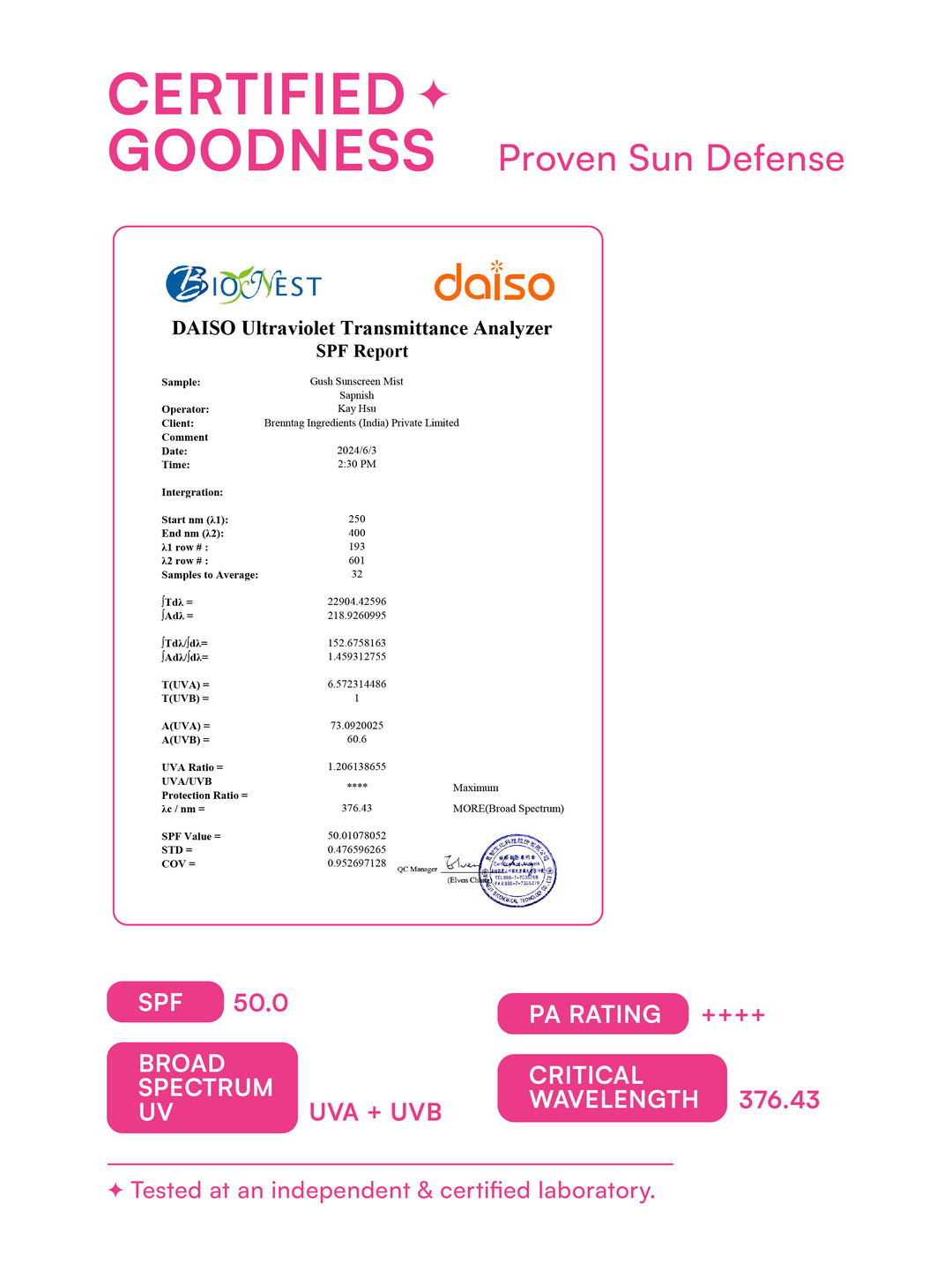 Gush Beauty Sun Spritz SPF50 PA++++ UVA+ UVB Cooling Cucumber Sunscreen Spray | 50 ml