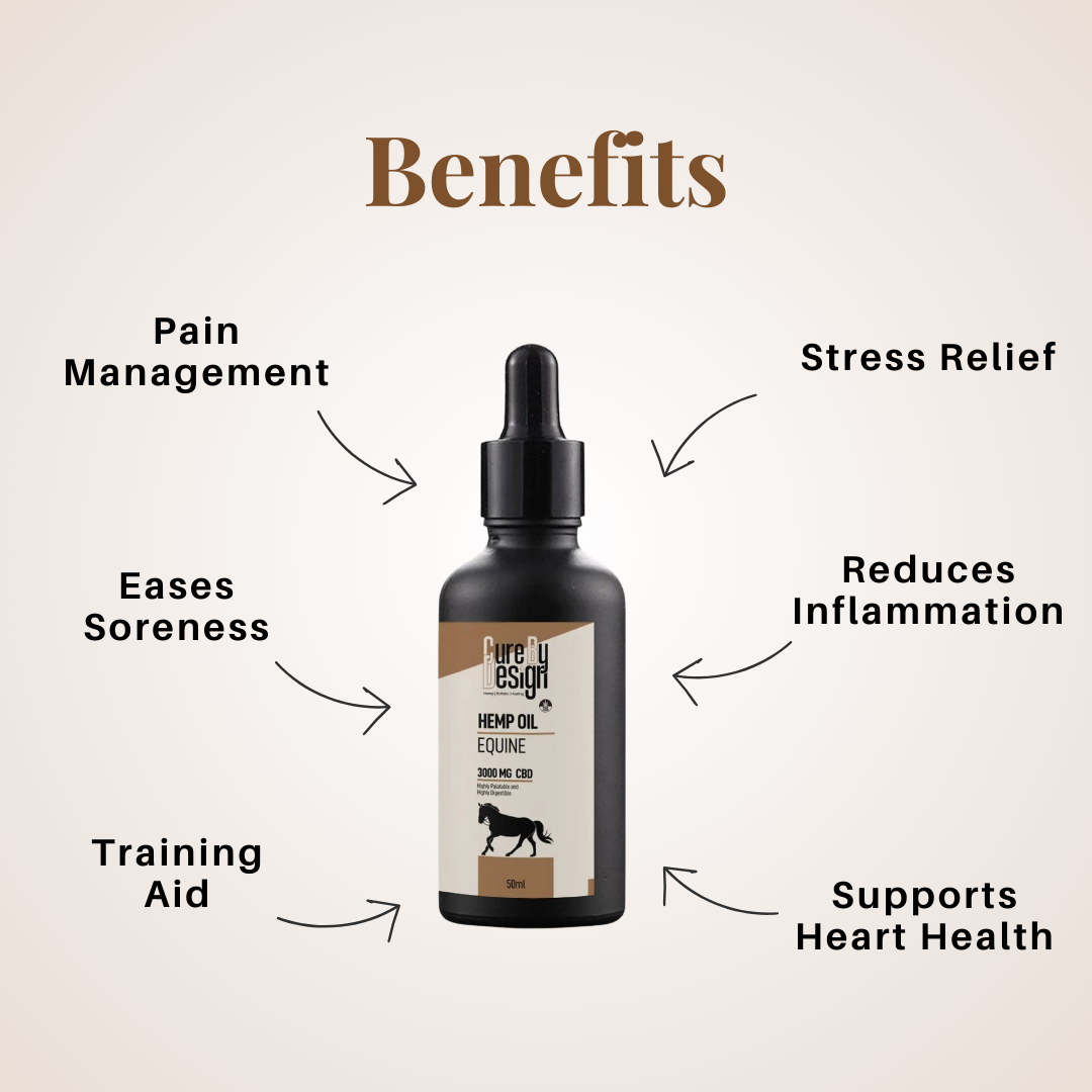Hemp Oil for Equine 3000mg CBD Price.png