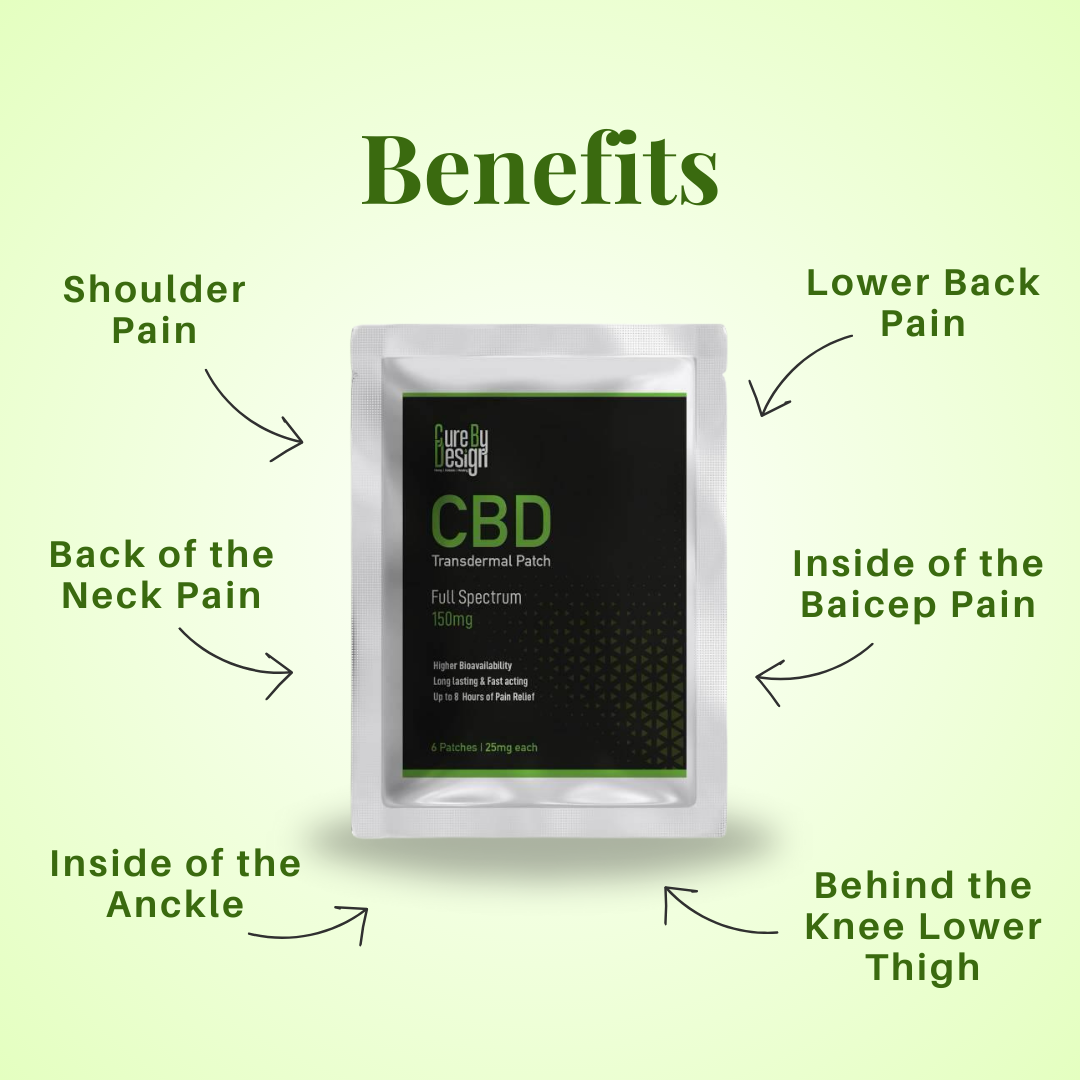 CBD muscle pain Relief .png