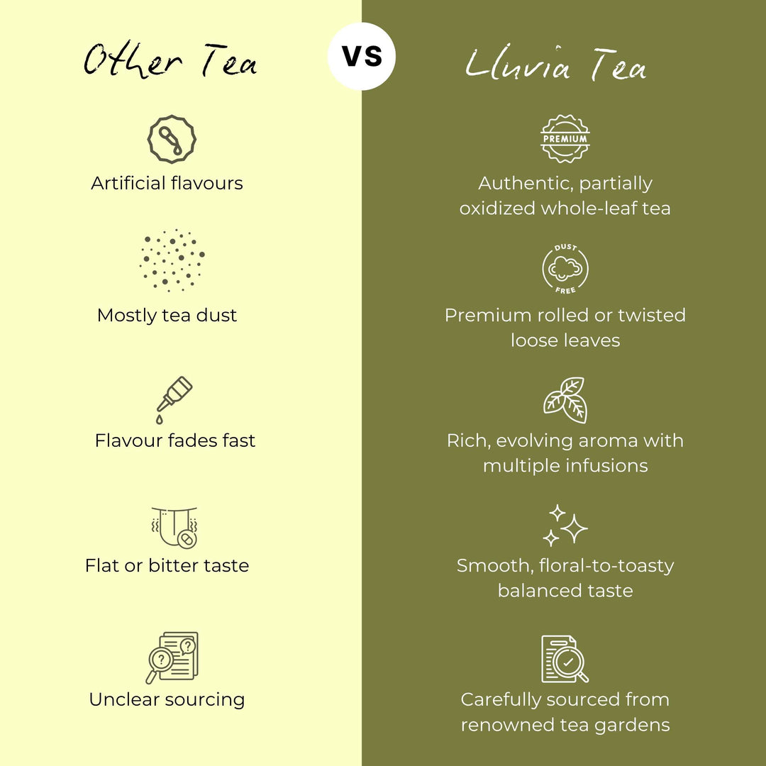 Lluvia Tea Oolong Tea - Boosts Energy | Weight Loss | Improves Skin Health (50gm)