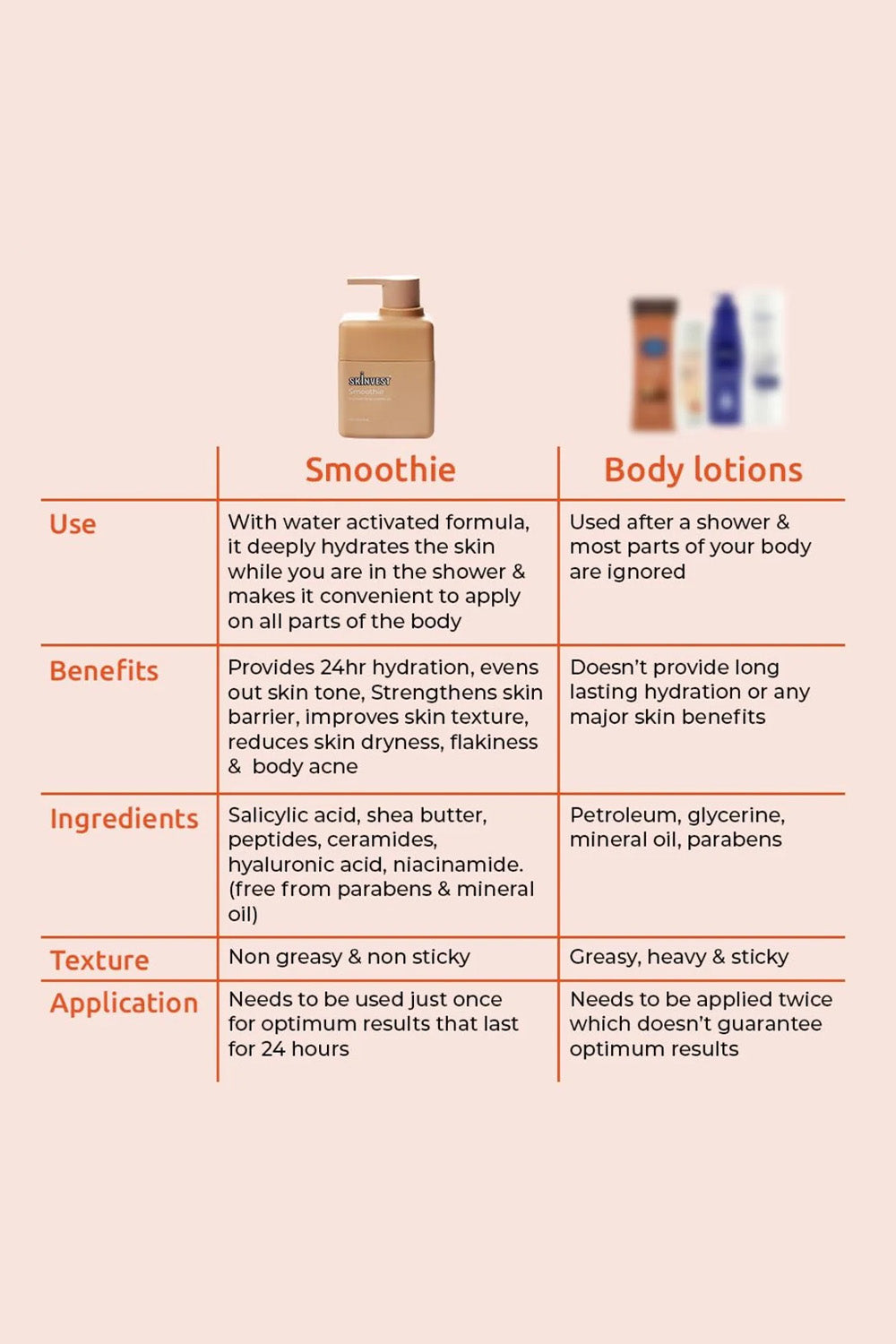 Skinvest Smoothie In-Shower Body Conditioner 150ml + Bye Bye Bumps Exfoliating Mist 50ml