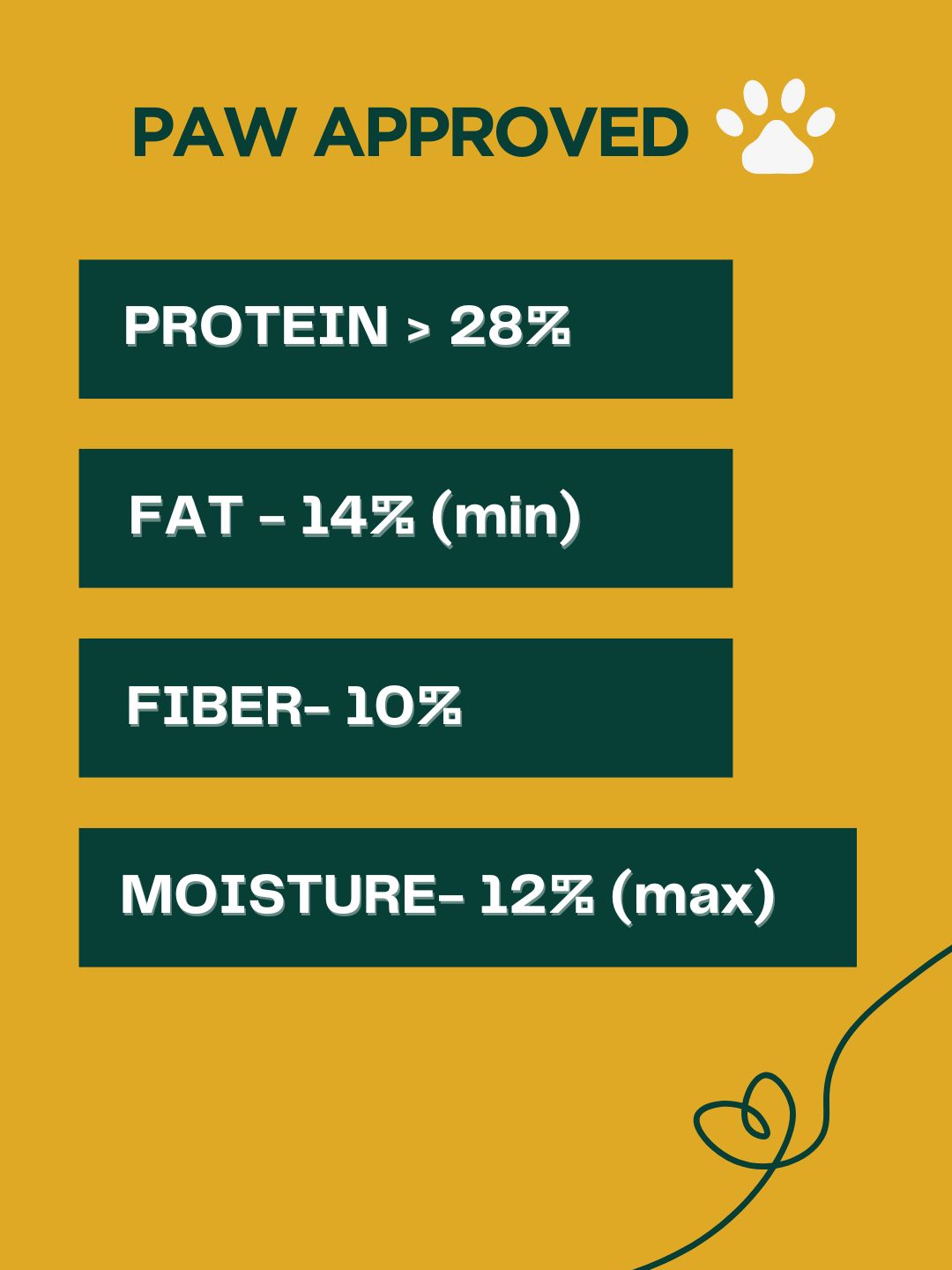 Paws For Greens 100% Vegan Dry Dog Food- Puppy - 1 kg