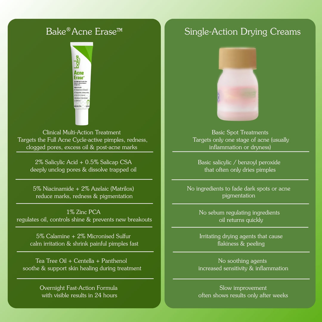 2% Salicylic Acid Serum