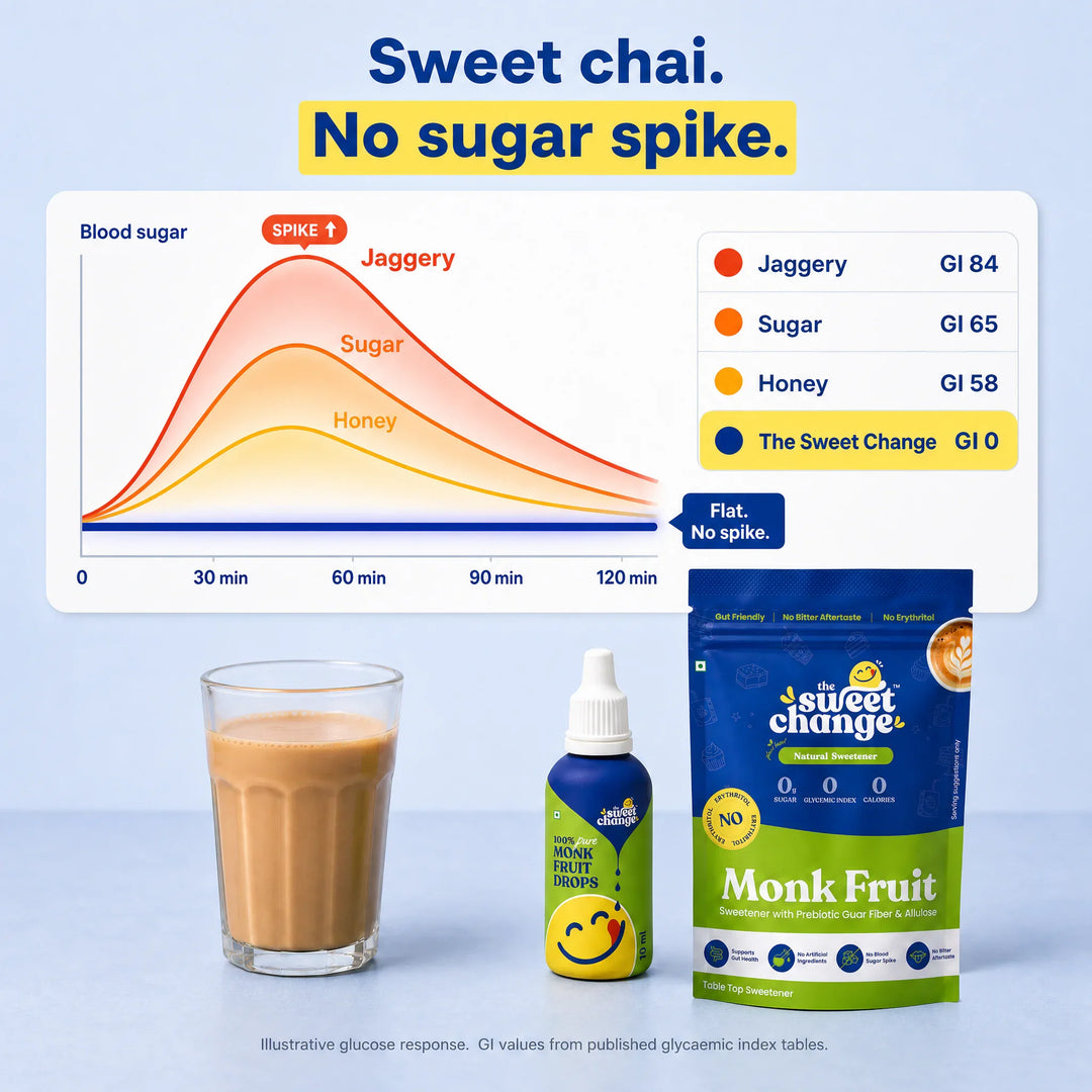 Monk Fruit Sweetener without Erythritol