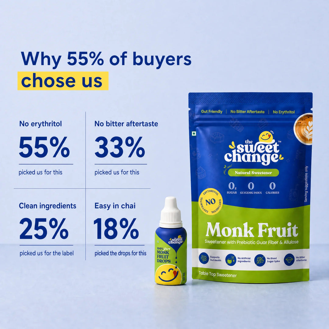 Monk Fruit Sweetener without Erythritol