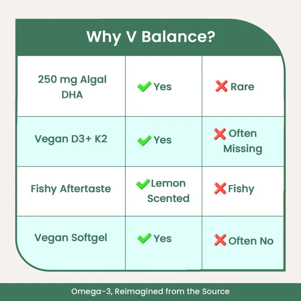 Albae V Balance