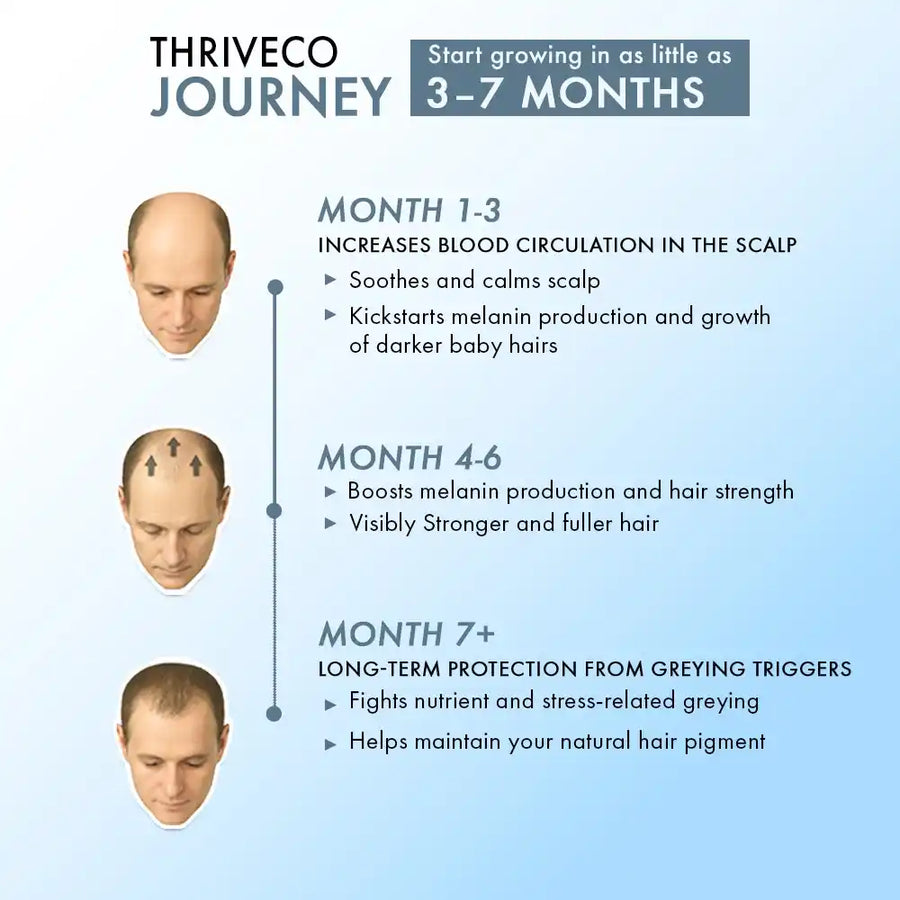 ThriveCo Anti Greying Hair Supplement, 30 capsules