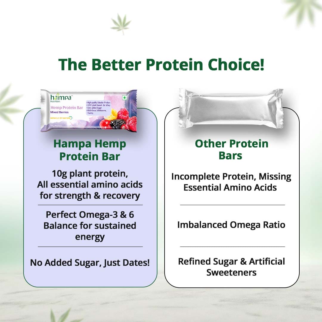 Hampa Wellness Protein Bar 50g - Mixed Berries - Pack of 3
