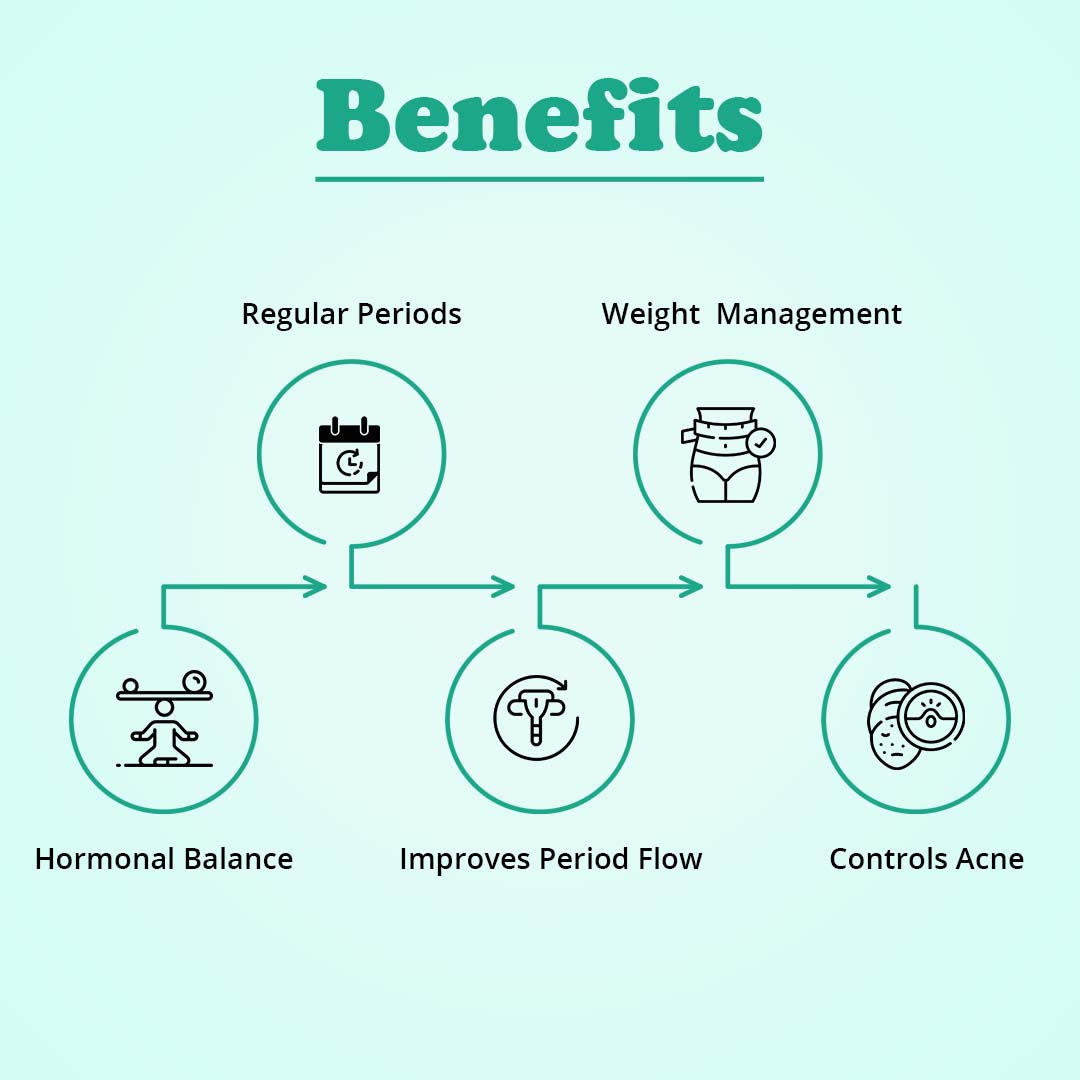 Oraah PCOS PCOD TEA Spearmint Flavour combo