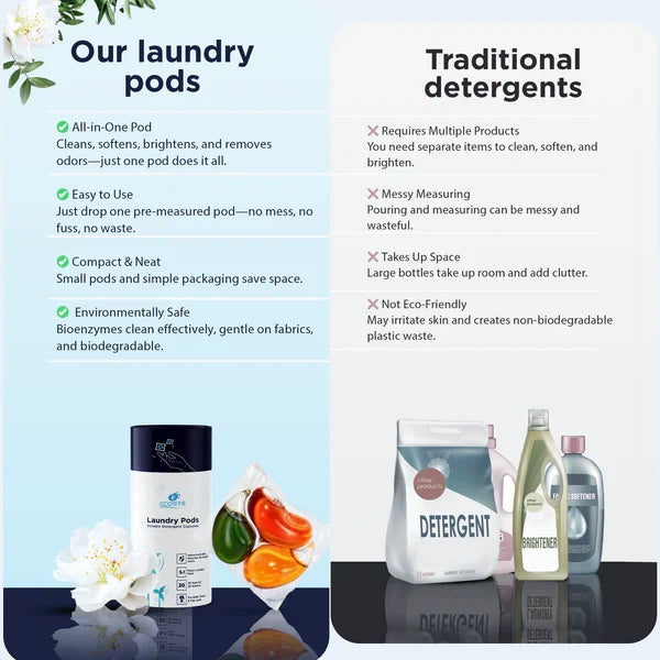 All-in-1 Laundry Pods
