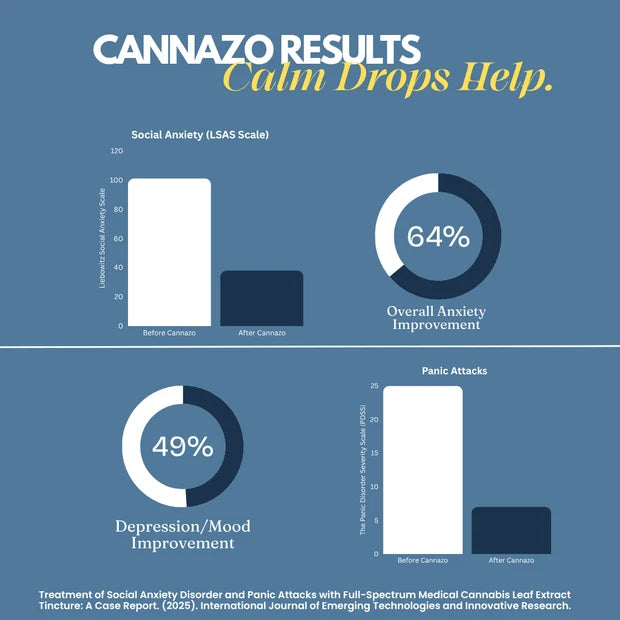 CannazoIndia Calm Drops: for Stress, Anxiety and Mood Support