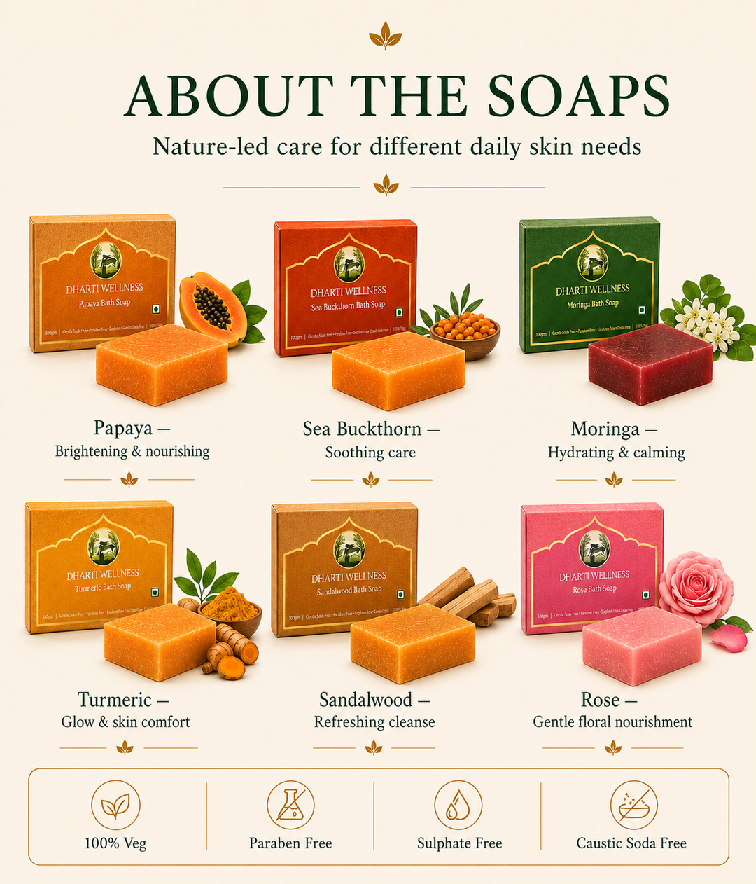 Dharti Wellness Assorted Natural Bath Soap Pack of 3 | Choose Your Skin Care Combo