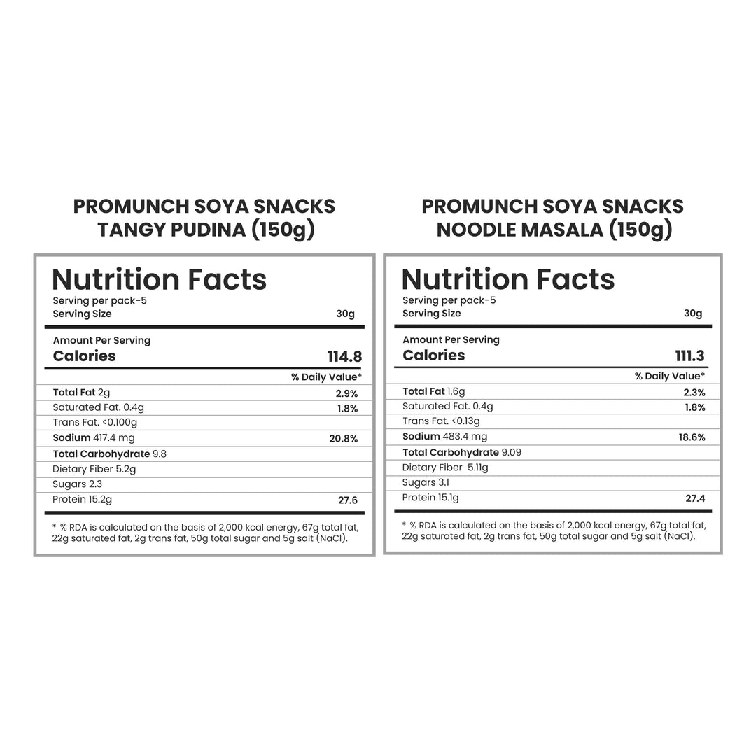Dual Pack Protein Snacks (Tangy Pudina, Noodle Masala) 150gm x 2