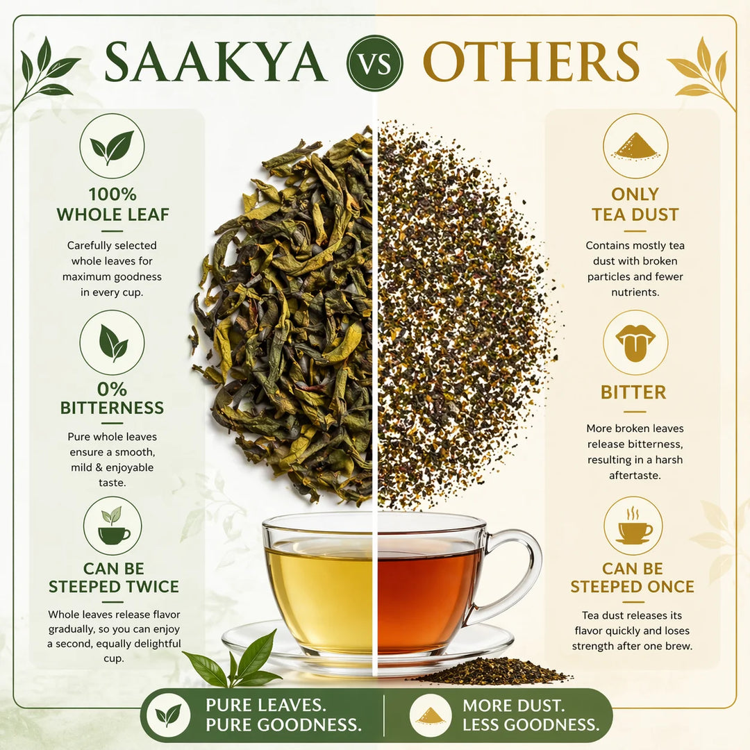 Saakya Rose Chamomile White Tea | Darjeeling Floral Blend | 25g