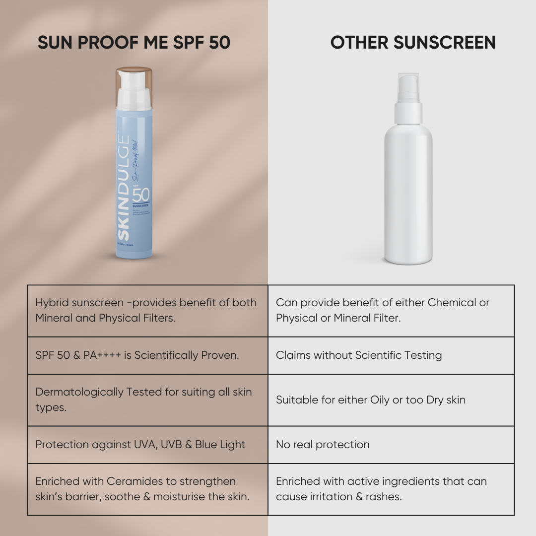 Sun-Proof Me SPF 50 | PA++++ | Hybrid Sunscreen  (50g)
