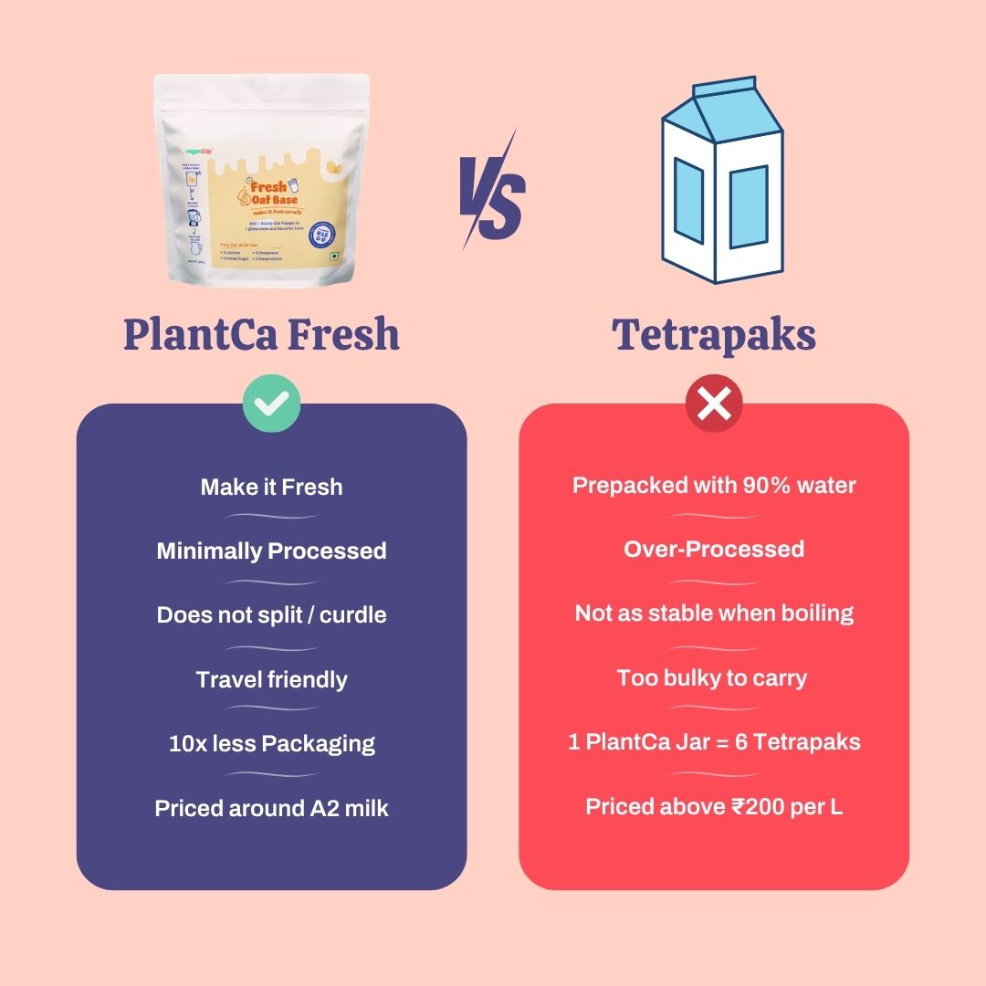 Oat Milk Base